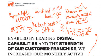 Bank of Georgia Group PLC Annual Report 2022